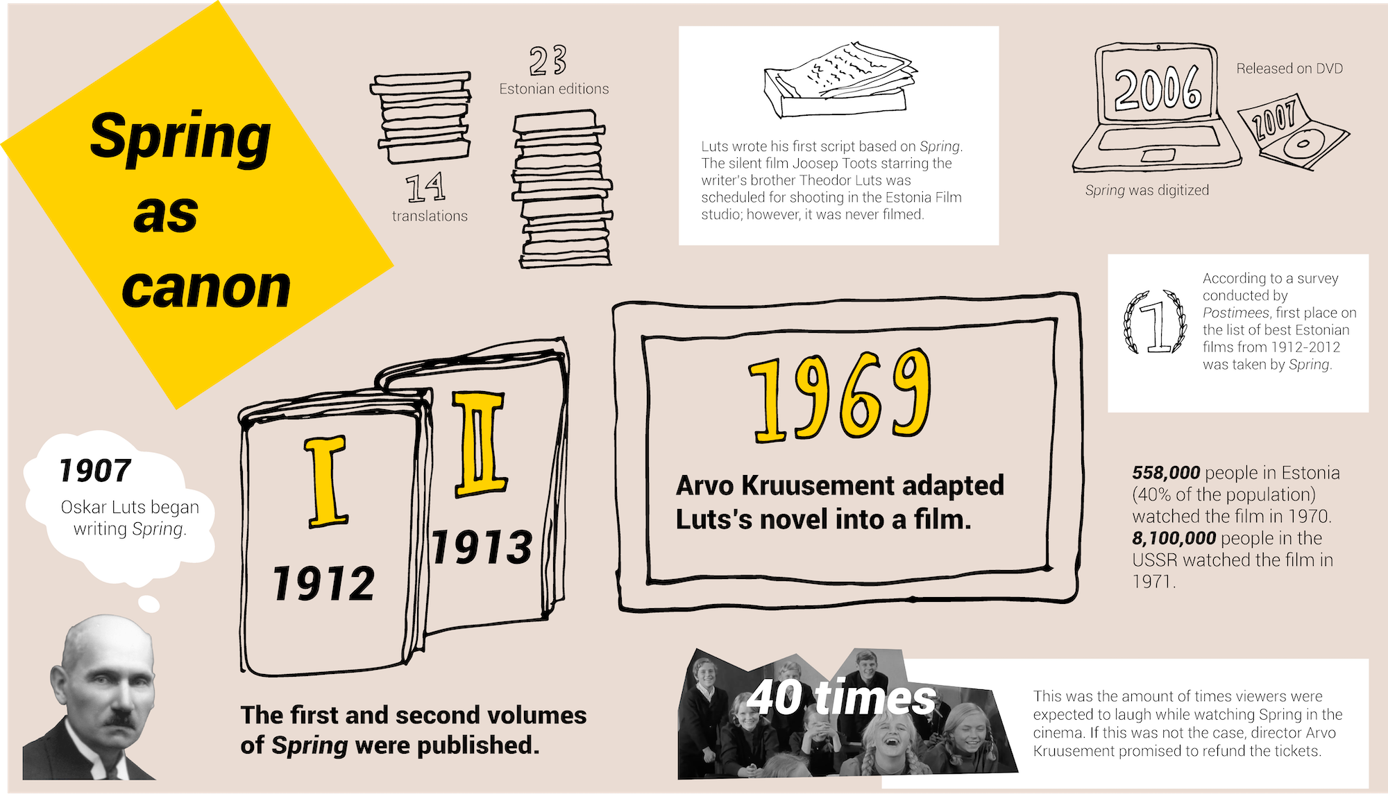 infograph