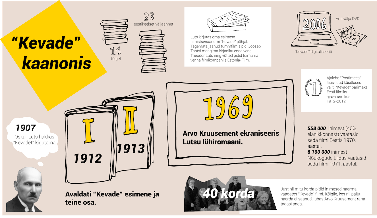 infograph new