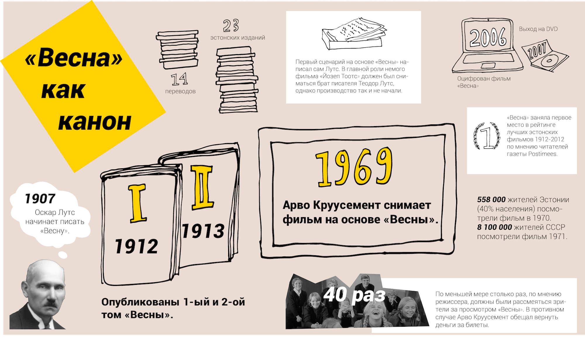 infograph rus 1